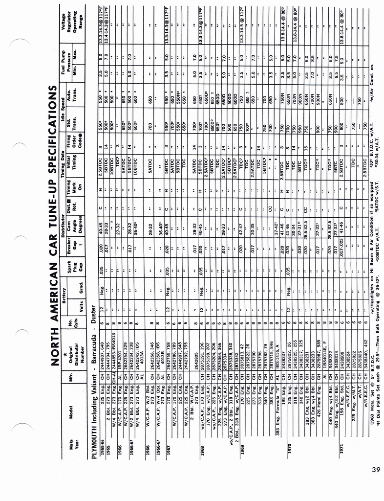 n_1960-1972 Tune Up Specifications 037.jpg